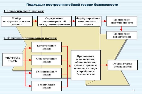 Кракен зарегистрироваться