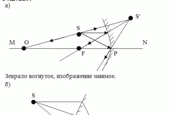 Актуальные ссылки кракен 2025