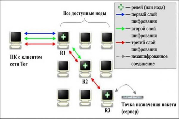 Кракен сайт что это